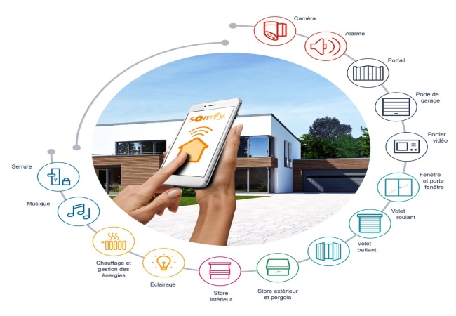 Domotique dans votre maison
